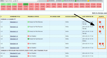 Standards list page with alerts